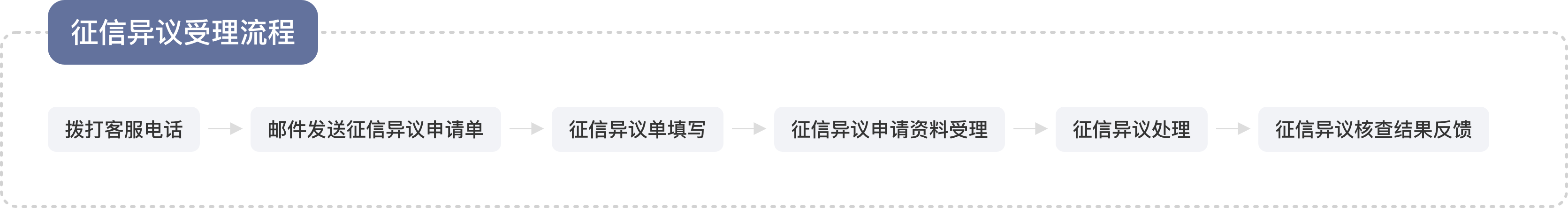 万达普惠最新公告